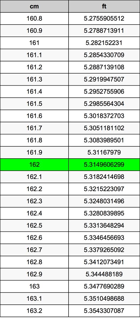 162 cm in ft inches|162 cm to ft height.